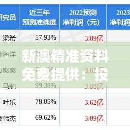 新澳精准资料免费提供：投资分析利器