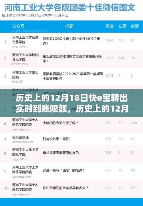 历史上的12月18日快e宝转出实时到账限额，全面解析与评测