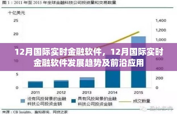 12月国际实时金融软件发展趋势与前沿应用概览