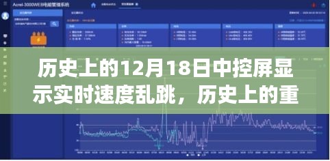 历史上的重要时刻，中控屏实时速度显示功能深度评测与体验——以12月18日中控屏异常为视角