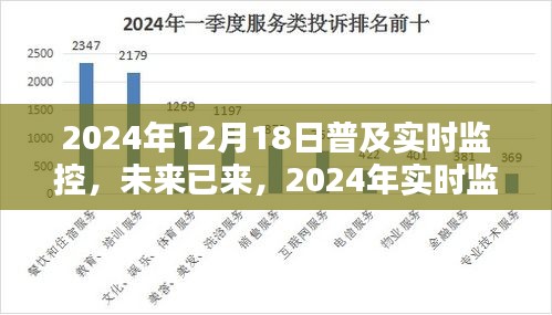 2024年实时监控技术普及与创新，未来已来