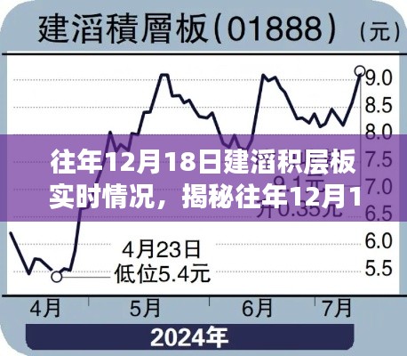 揭秘往年12月18日建滔积层板生产一线实时内幕深度解析产业动态