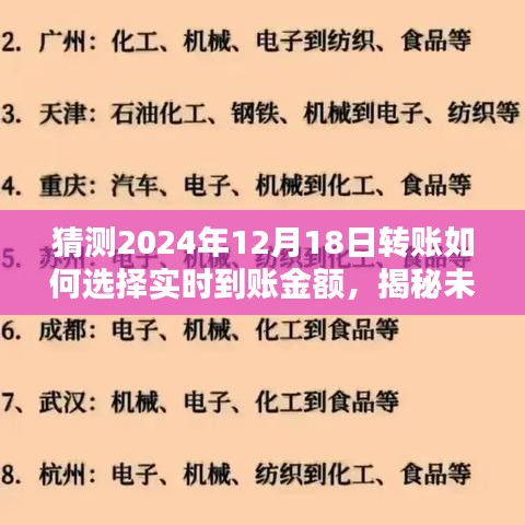 揭秘未来转账趋势，2024年实时到账金额选择策略解析与预测