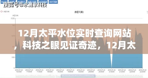 科技之眼见证奇迹，实时查询太平水位，引领智能生活新纪元