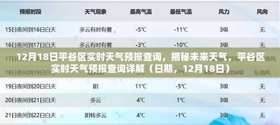 揭秘未来天气，平谷区实时天气预报查询详解（日期，12月18日）