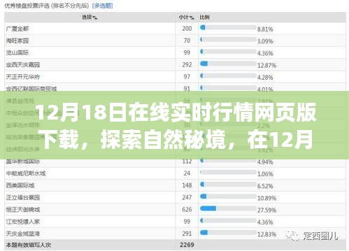 12月18日在线实时行情网页版下载，探索自然秘境，寻找内心平和