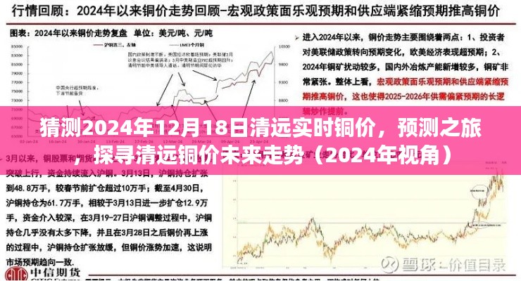 清远铜价预测之旅，探寻未来走势与2024年12月18日实时铜价猜想