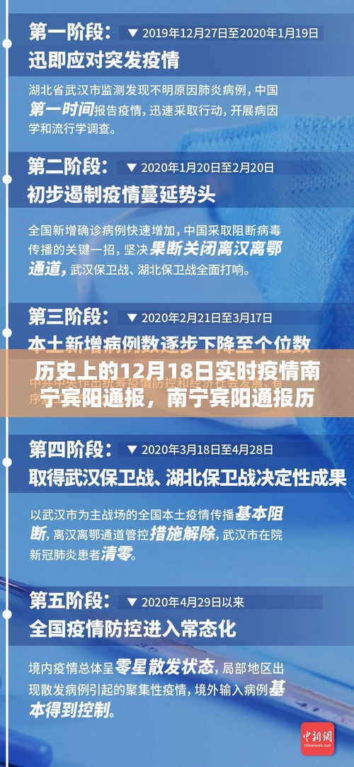 南宁宾阳通报历史上的十二月十八日实时疫情回顾与反思，疫情实录揭秘当日动态