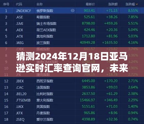 亚马逊全新实时汇率查询系统，智能预测未来汇率，科技重塑货币世界的智能新纪元开启