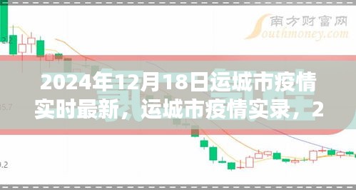 运城市疫情实录，曙光与希望，在2024年12月18日的坚守与前行