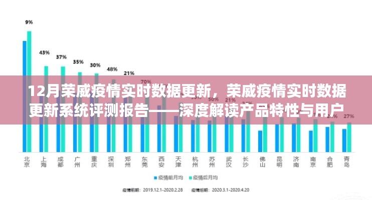 深度解读荣威疫情实时数据更新系统，产品特性与用户体验评测报告