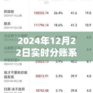 揭秘未来科技新篇章，2024年实时分账系统模式重塑金融体验的革命革新