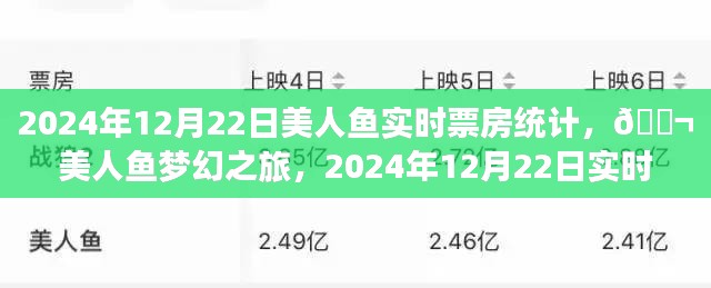 美人鱼梦幻之旅，揭秘2024年12月22日实时票房统计