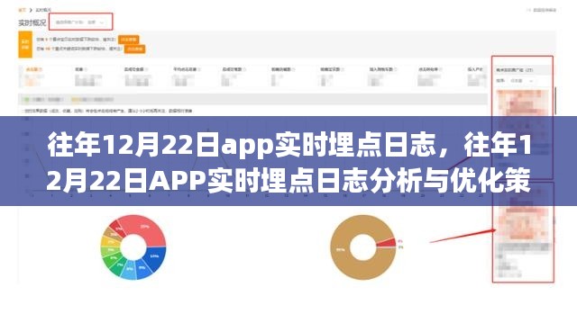 往年12月22日APP实时埋点日志详解，分析与优化策略探讨
