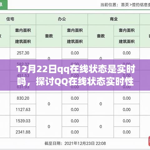 12月22日QQ在线状态实时性探讨，QQ在线状态显示准确性的分析