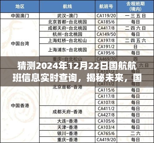 国航航班预测之旅，揭秘未来航班实时查询系统，展望2024年国航航班动态信息解析