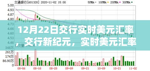 科技重塑金融生活体验，交行实时美元汇率智能应用上线新纪元