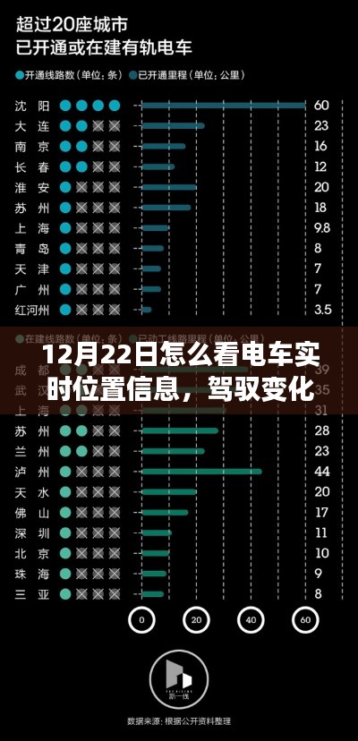 驾驭变化，掌握电车实时位置信息的艺术，开启励志之旅的秘诀（12月22日指南）