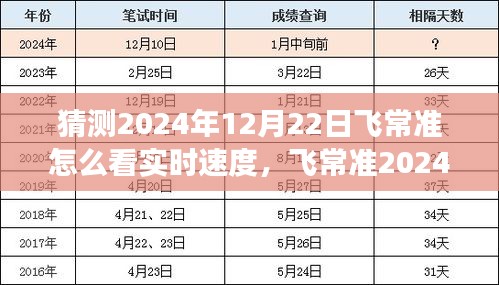 飞常准2024年12月22日实时速度查看攻略，零基础操作指南