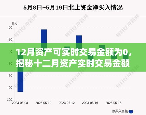 揭秘十二月资产实时交易金额为0的背后真相与原因