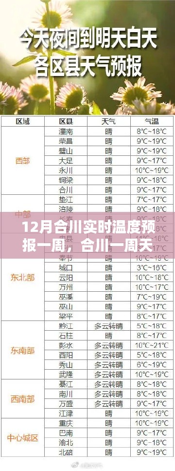 合川天气预报，深度解析十二月实时温度预测及一周天气预报