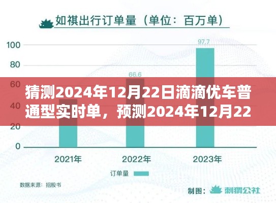 2024年滴滴优车普通型实时单趋势预测，未来出行服务的变革分析