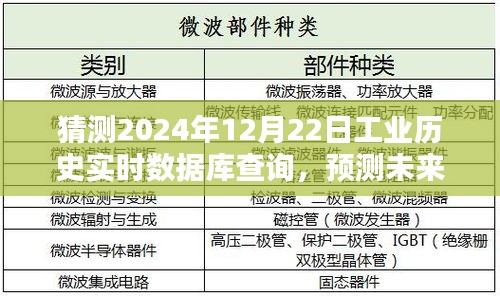 2024年工业历史实时数据库查询系统展望，解析未来发展趋势与表现