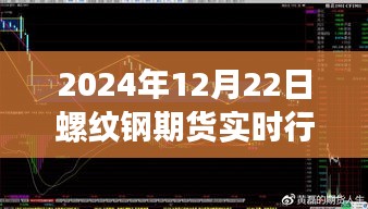 螺纹钢期货实时行情图与家的温暖