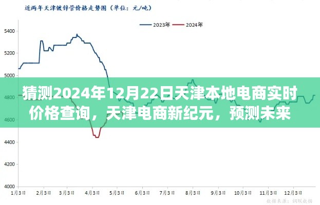 天津电商新纪元，智能实时价格查询系统预测未来，掌握价格动态重磅来袭！