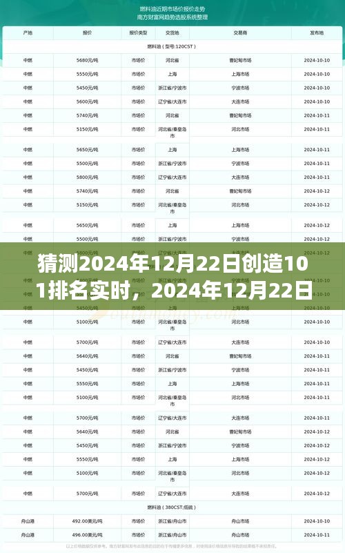 青春梦想绽放时刻，2024年创造101排名揭晓