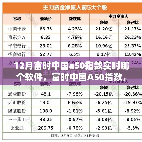 12月富时中国A50指数实时观察与影响，专业软件推荐