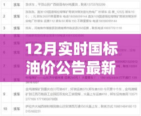 最新解析，12月实时国标油价走势及影响因素全面报告