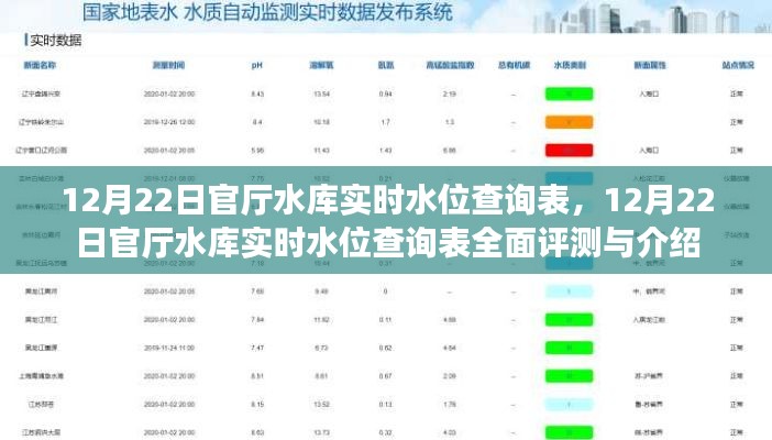 12月22日官厅水库实时水位查询表详解与全面评测