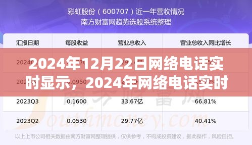 2024年网络电话实时显示设置指南，初学者与进阶用户必备