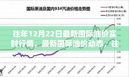 往年12月22日国际油价动态及走势分析，最新油价行情与预测