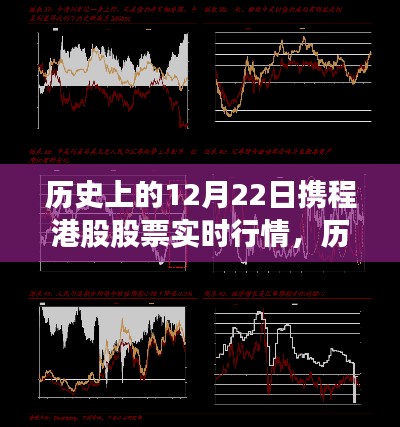 历史上的12月22日携程港股股票实时行情深度解析，市场波动与投资者视角探析