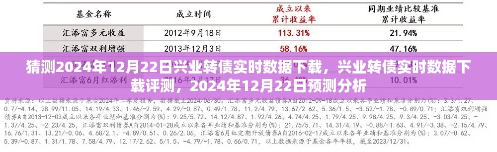 兴业转债实时数据下载预测分析与评测，2024年12月22日洞察