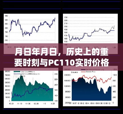 历史上的重要时刻与PC110实时价格猜测分析