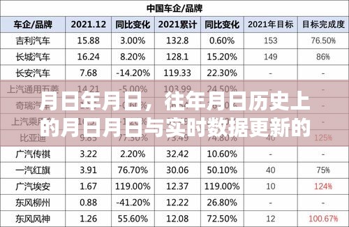 聊城历史月日与实时数据更新回顾