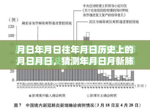 月日月日历史背景与最新肺炎动态，人民日报实时报道