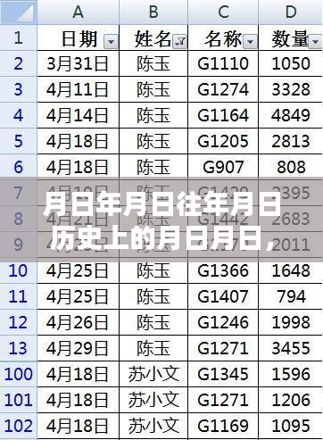 历史月日月日揭秘，猜测与实时补丁分析