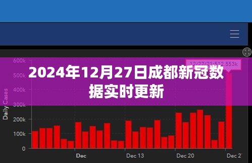 成都新冠数据实时更新（截至2024年12月27日）