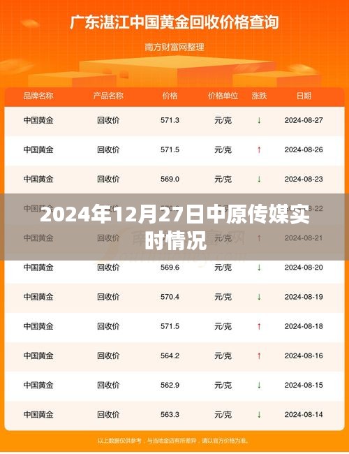 中原传媒2024年12月27日最新动态速递