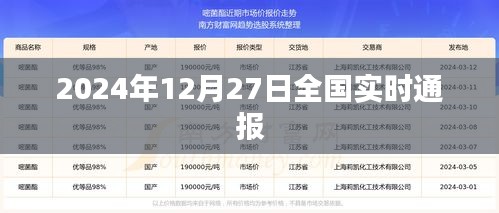 全国最新疫情实时通报（日期标注）