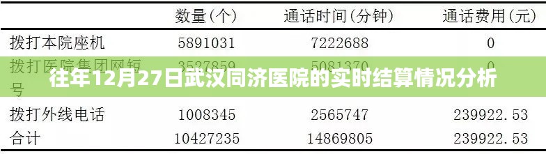 武汉同济医院往年年末结算情况分析