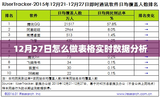 12月27日表格实时数据分析操作指南