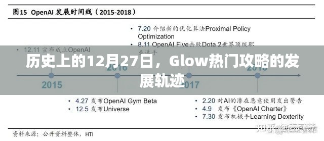 历史上的12月27日，Glow热门攻略诞生与发展轨迹揭秘