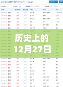 历史上的热门大学理科专业排名演变，聚焦12月27日变迁