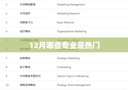 热门专业榜单揭晓，揭秘十二月专业热度TOP榜