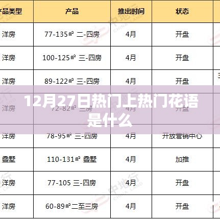 12月27日热门花语揭秘，探寻季节的芬芳